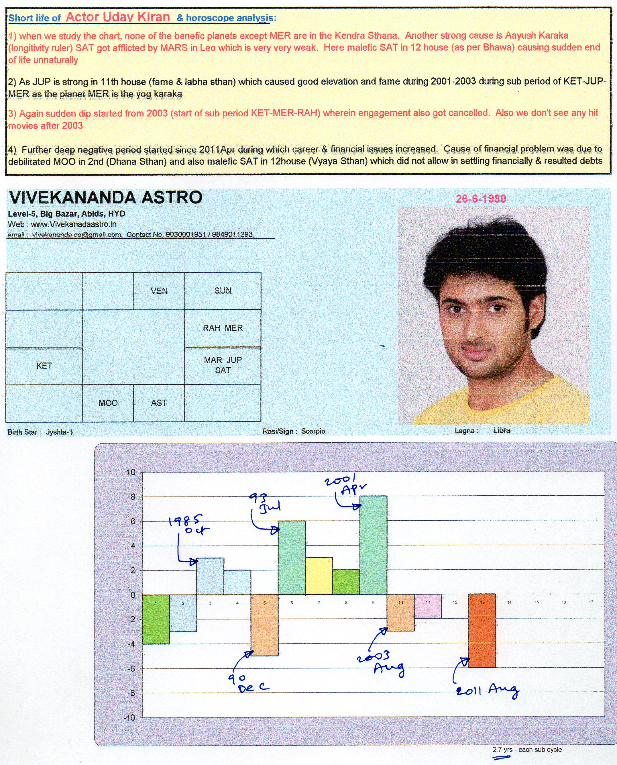 Telugu Kundali Chart