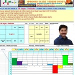 YS Jagan Horoscope Analysis 2019
